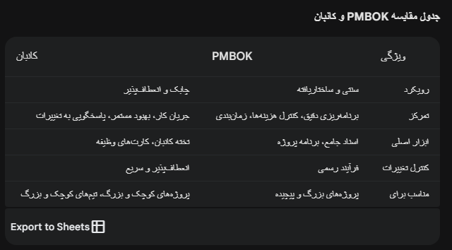 تفاوت PMBOK و KANBAN