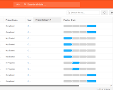 نرم افزار رایگان CRM